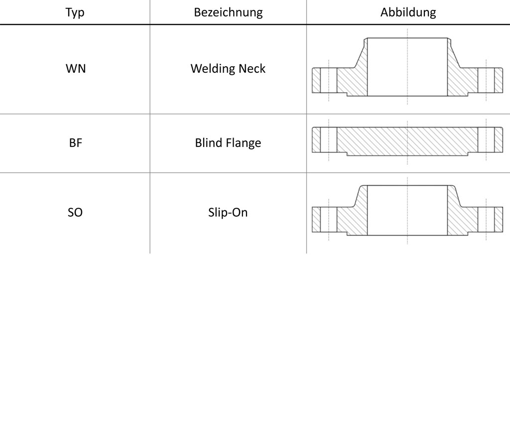 Flansche_ANSI.jpg