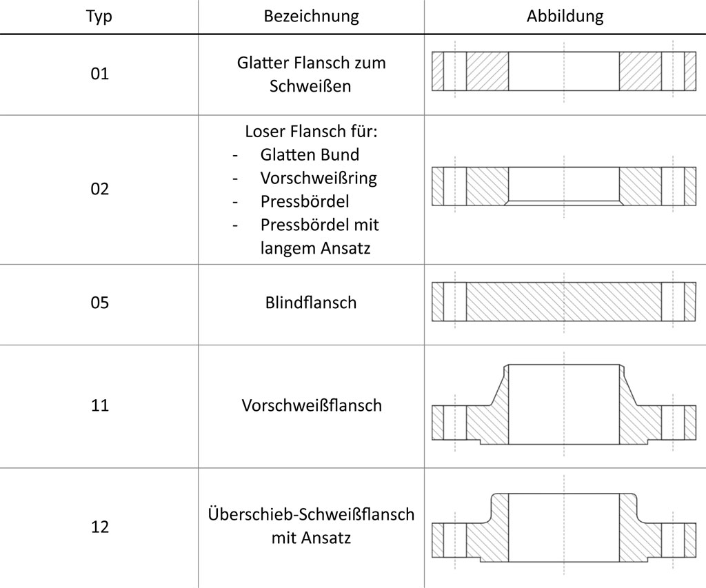 Flansche_EN1092.jpg